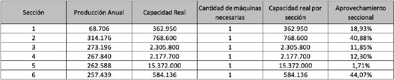 Archivo:DCM.png
