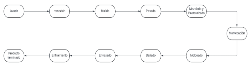 Archivo:Dbphelado.png