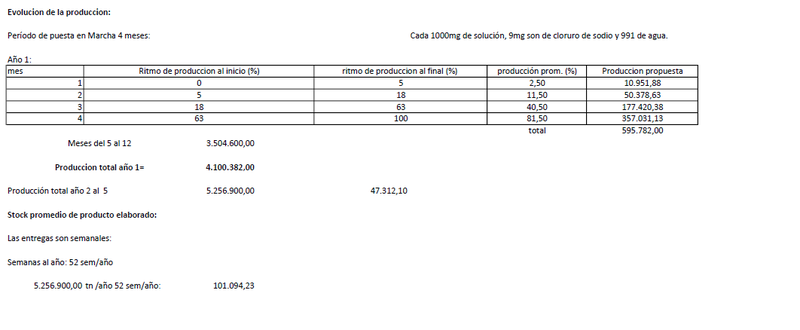 Archivo:Evm.png