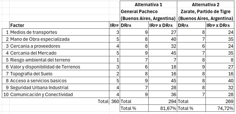 Archivo:Matriz de localizacion lamitemp.png