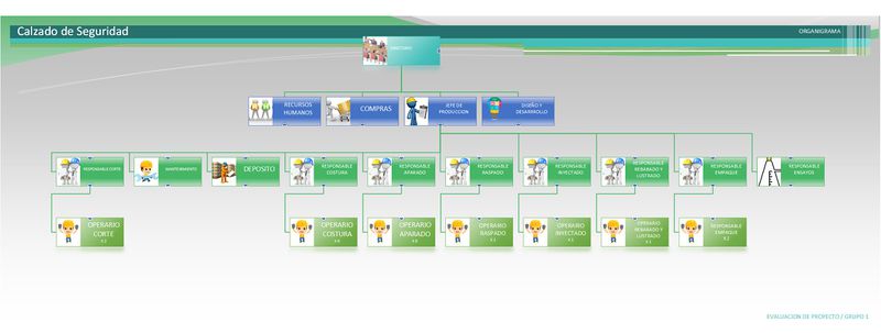 Archivo:Organigramaempresa.png