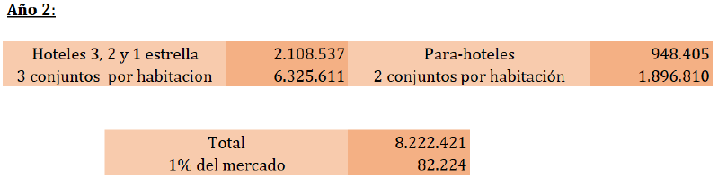 Archivo:Año 2.png