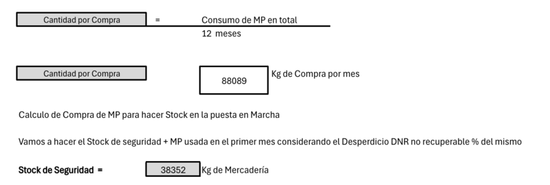 Archivo:Cantidad Compras MP.png