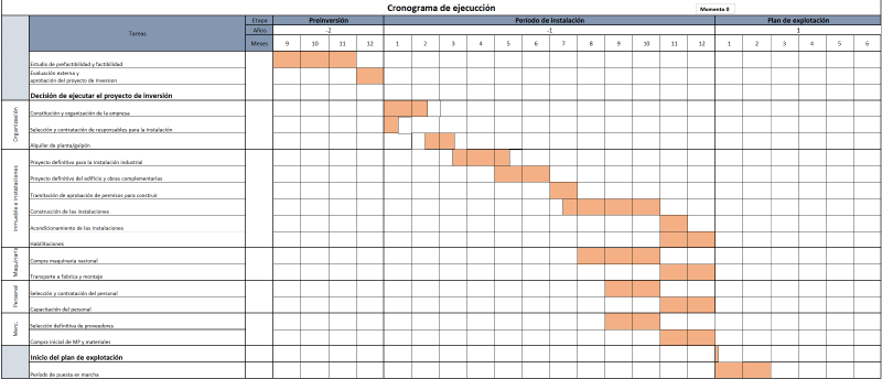 Archivo:Cronograma 5.png