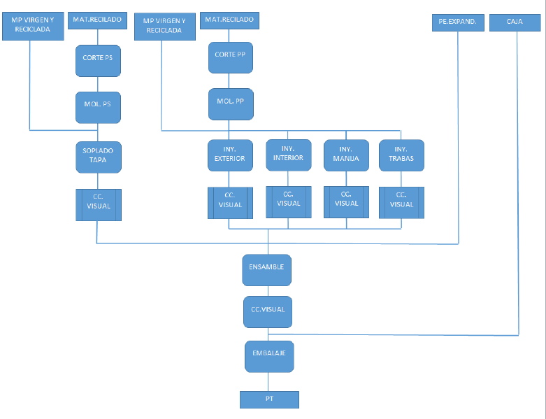 Archivo:Cursograma corregido.png