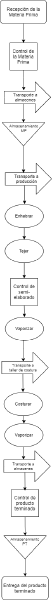 Archivo:Diagrama de flujo sweaters (2).png
