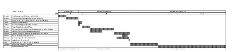 Archivo:Gantt 1 (2).jpg