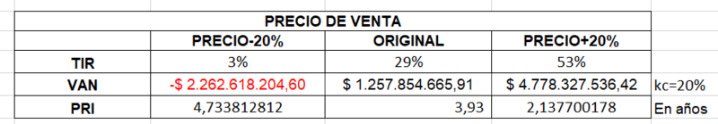 Archivo:Variación P.png