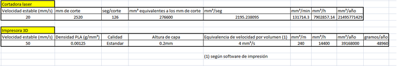 Archivo:Capacidad de produccion.png