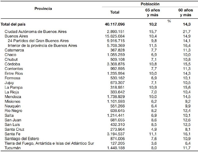 Archivo:Poblacion de 65 años y mas.jpg
