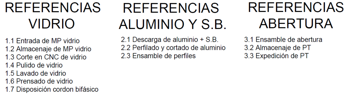 Referencias DIR layout