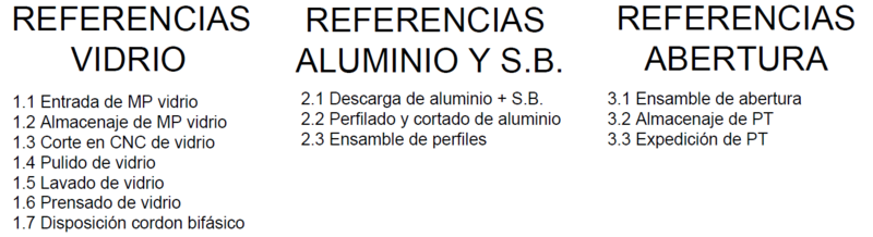 Archivo:Referencias del DIR.png