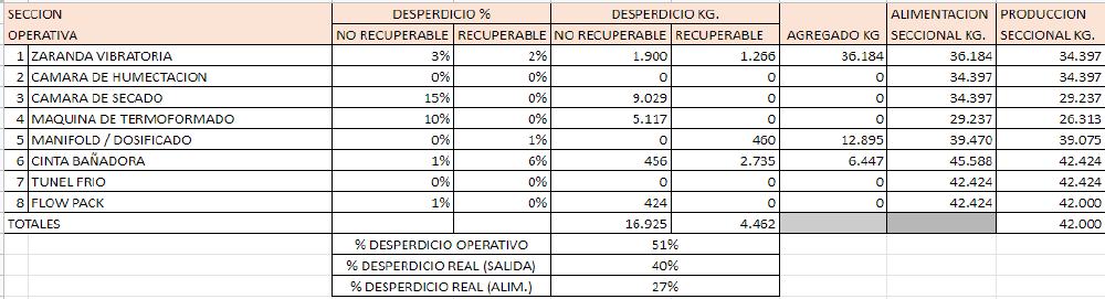 afed