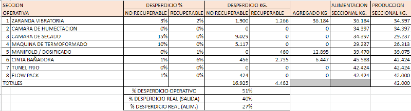 Archivo:Grafico 2egtrfwed.png