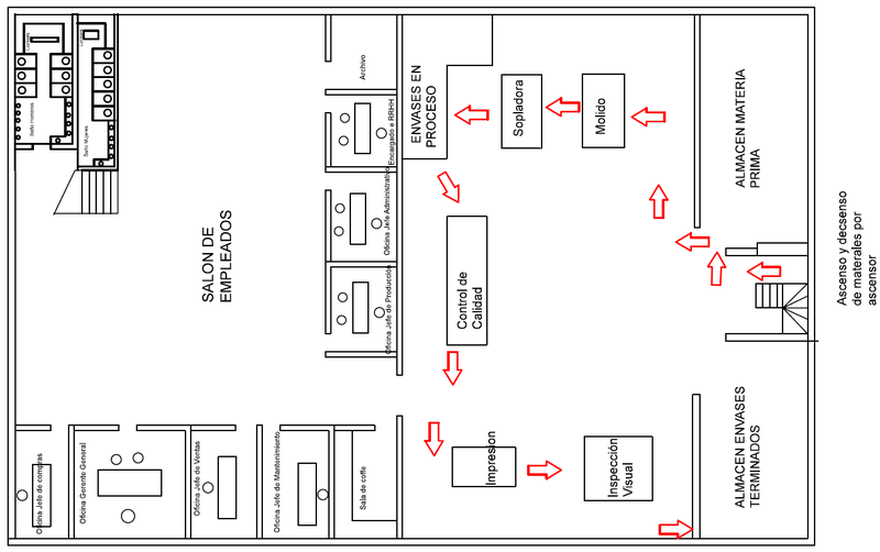 Archivo:Layout arriba.png