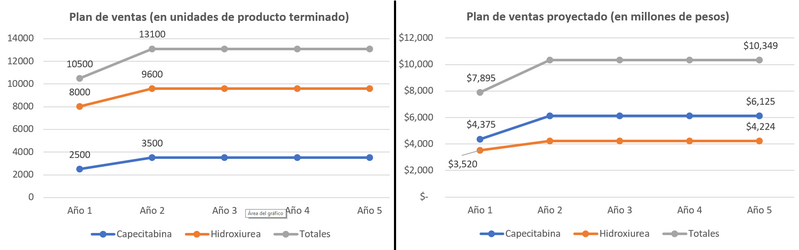 Archivo:Ventas en q.png