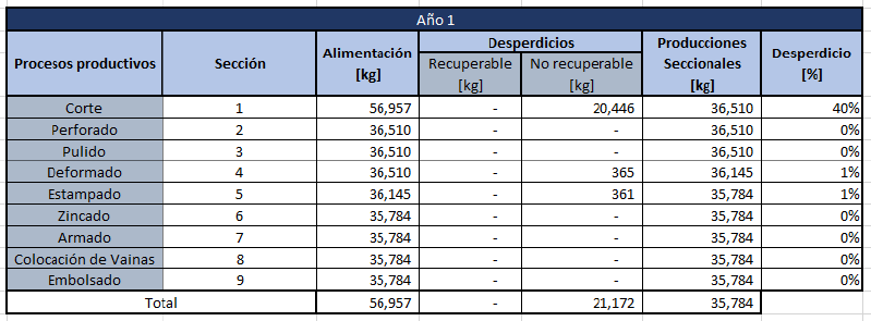 Archivo:Ejerc 1.2.png