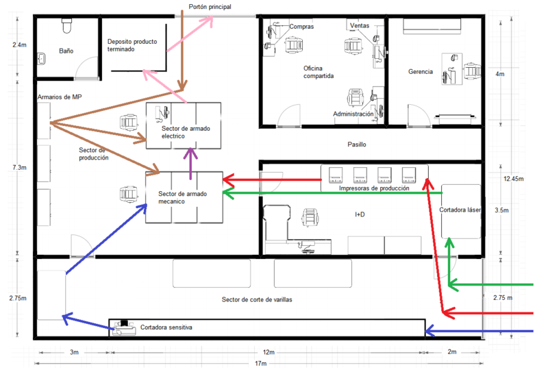 Archivo:Layout plantav dir separado .png
