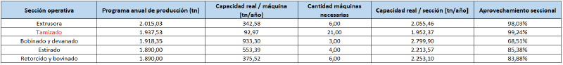Archivo:Correcion blinea g92022.png