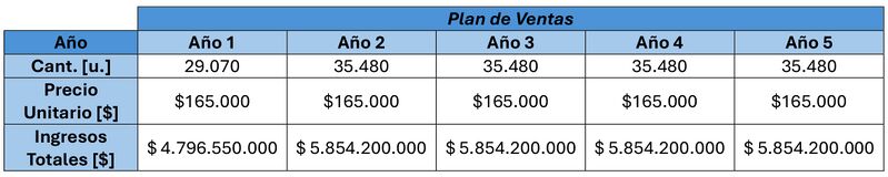 Archivo:Plan de ventas Sliders.jpg