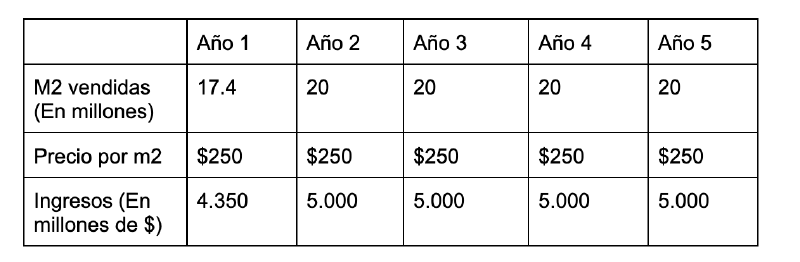 Archivo:Plan de ventas de cajas de carton corrugado.png
