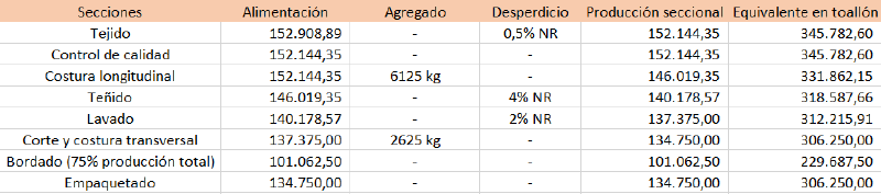 Archivo:Prodxsección.png