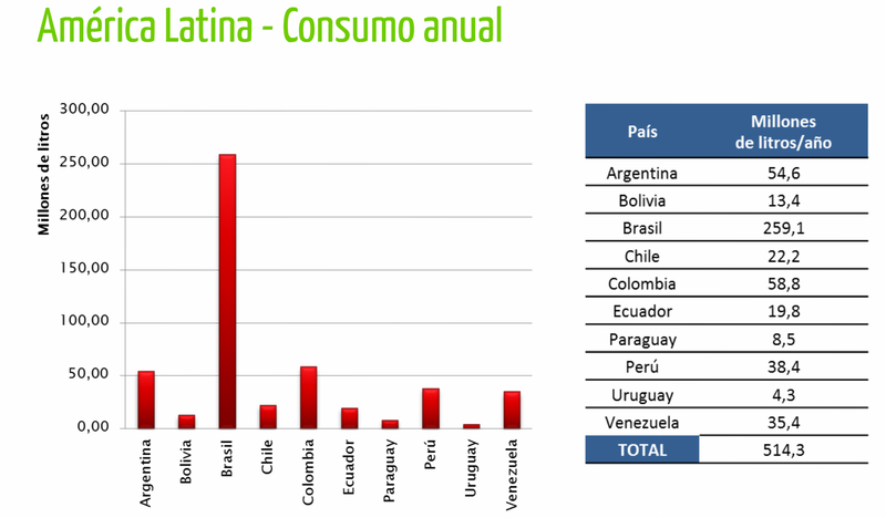 Archivo:Americalatina.png