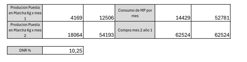 Archivo:Calculos para componer stock.png