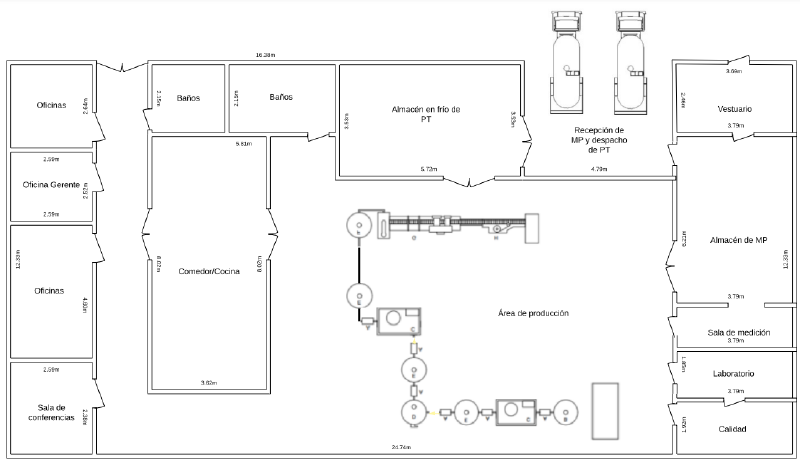 Archivo:Plano de planta quesos.png