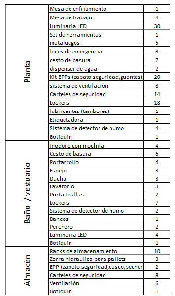 Archivo:Produccion baño.png