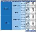 Miniatura de la versión del 03:04 19 may 2022