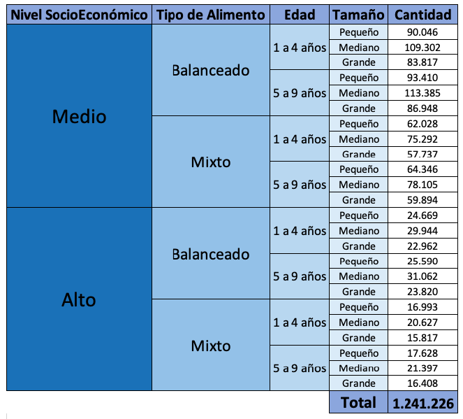 Archivo:Segmentación del Mercado.png
