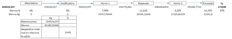 Archivo:Anual material.png