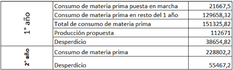 Archivo:Consumo de materia.png