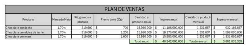 Archivo:Excel plan .png