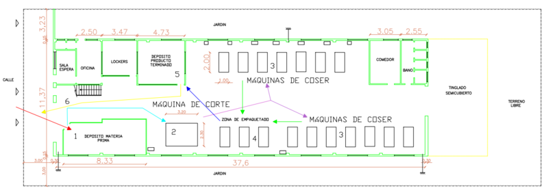 Archivo:RECORRIDO DE MATERIALES.png