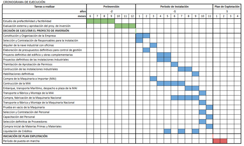 Archivo:Cronograma de Ejecución .png