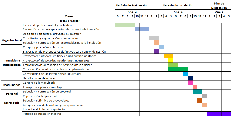 Archivo:Cronogramadeejecuciónmotores.png