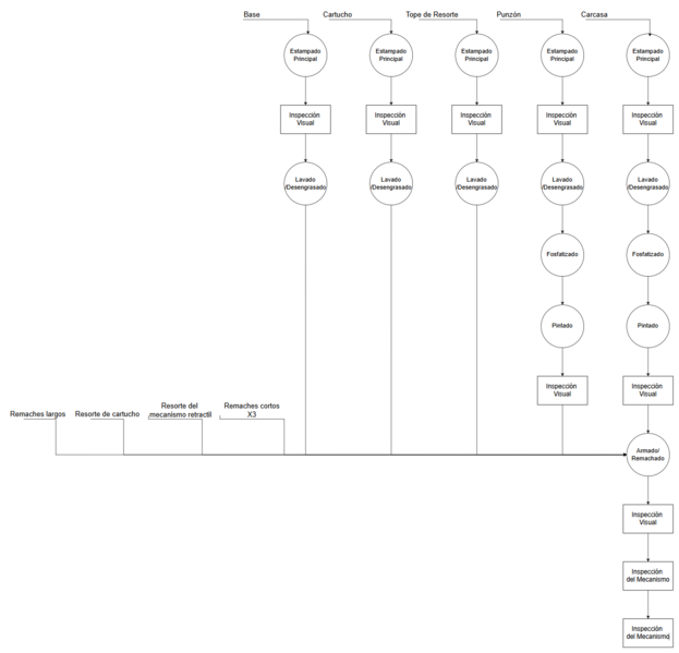 Archivo:Curso corr.png