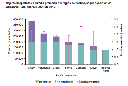 Gráfico 8