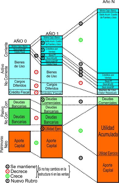 Archivo:EvolBalanceNaños.jpg