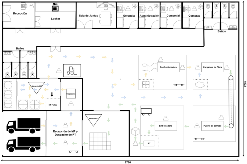 Archivo:Layout Almohadas Traslado.drawio (1).png