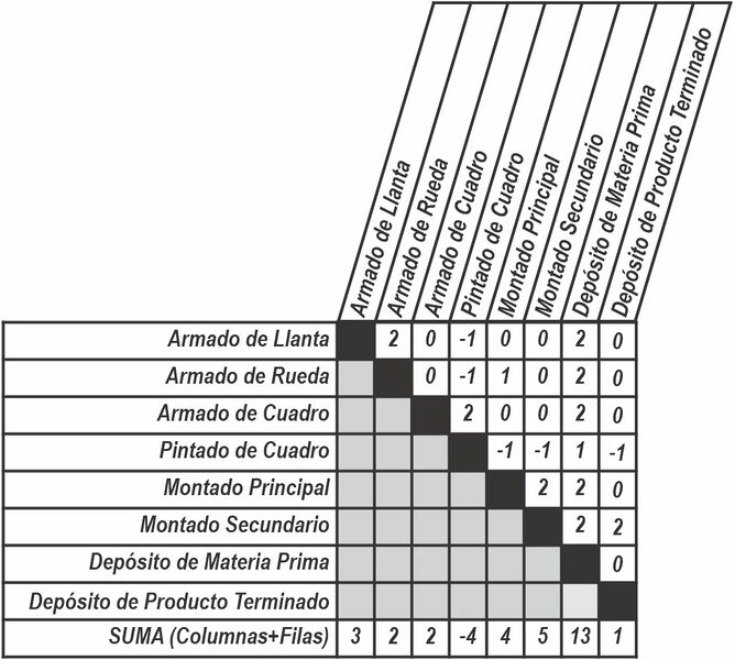Archivo:TablaRelacBICI2.jpg