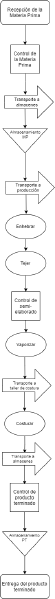 Archivo:Diagrama de flujo sweaters (1).png
