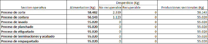 Archivo:Ej1.v2.png