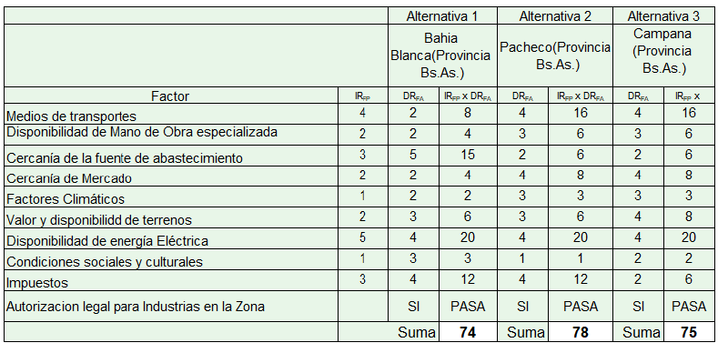 Archivo:Localización 2.0 .png