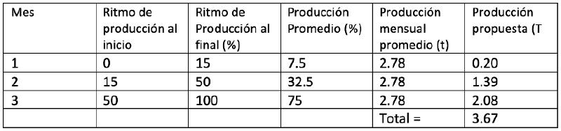 Archivo:P5 Determinación de la evolución de las mercaderías.png