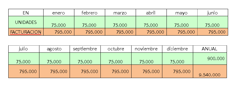Archivo:Ventas2.png