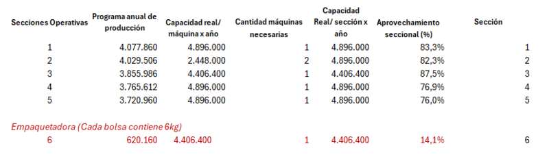 Archivo:4.Nutricat.png