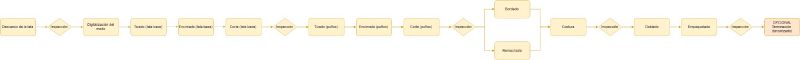 Archivo:Diagrama Proceso (2).jpg